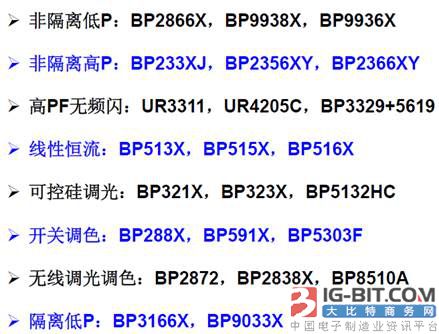 晶丰明源众多的优秀产品与技术解决方案