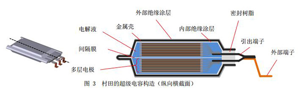 图 3 村田的超级电容构造（纵向横截面）