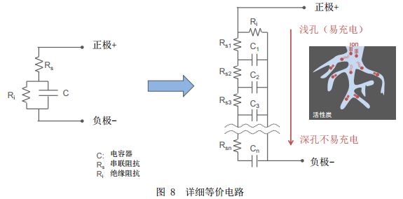 图 8 详细等价电路