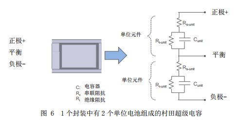 图 6 1 个封装中有 2 个单位电池组成的村田超级电容