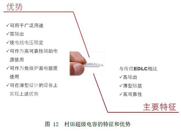 图12 村田超级电容的特征和优势