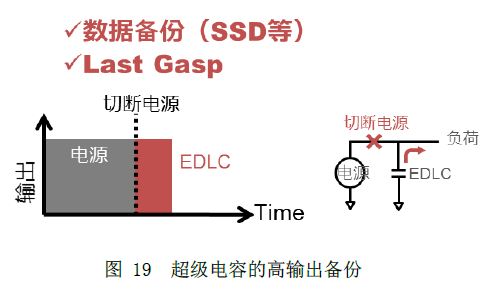 图19  超级电容的高输出备份