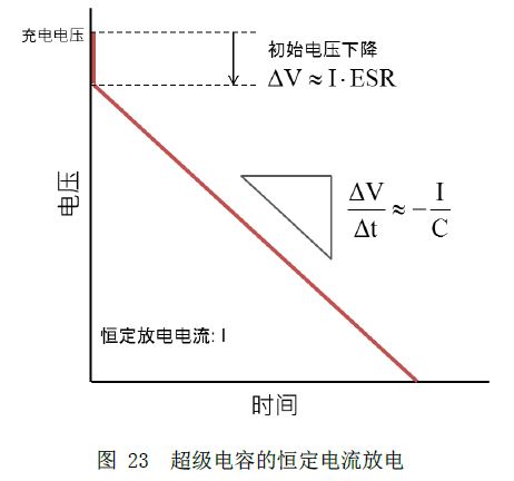 图23  超级电容的恒定电流放电