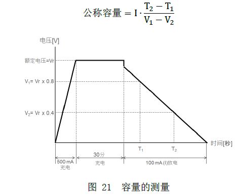 图21  容量的测量