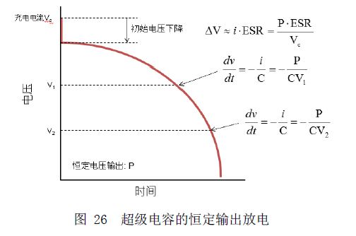 图26 超级电容的恒定输出放电