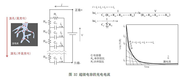 图32  超级电容的充电电流