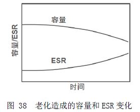 图38  老化造成的容量和ESR变化