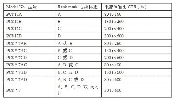 关于光耦如何选择与替换